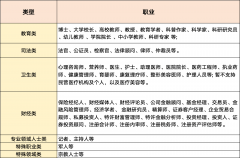 搜狐号一旦入驻成功
